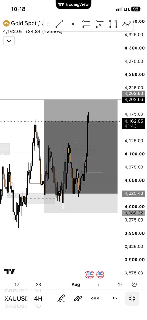 RaphaelAus66797's tweet photo. Gold &amp; Silver update 📈

Patience paid.

Both setups respected the HTF bias after the liquidity sweep and are now trading deep into profit.

Risk was defined. Execution was clean. Now it's all about letting the market do the work.
 $XAUUSD and $XAGUSD https://t.co/H7LDsoIqTf