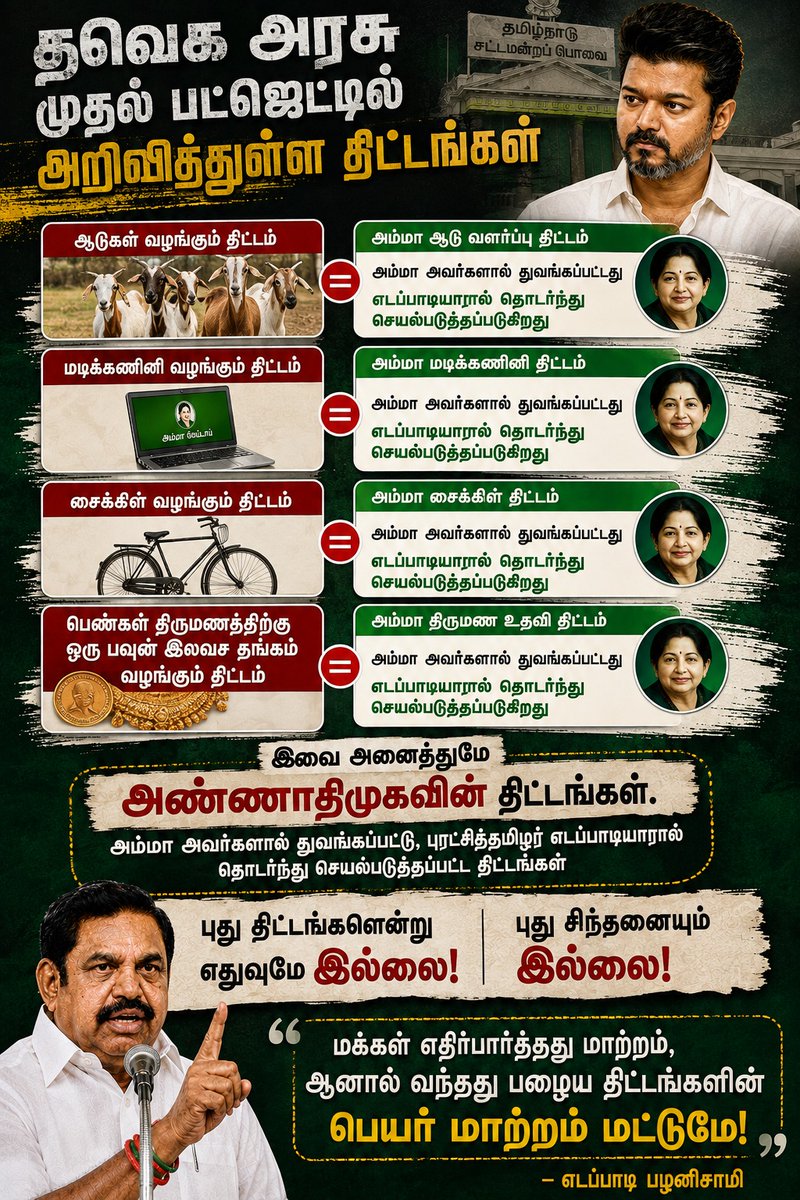 ADMK_VIBES's tweet photo. மக்கள் எதிர்பார்த்தது மாற்றம், ஆனால் வந்தது பழைய திட்டங்களின்
பெயர் மாற்றம் மட்டுமே!

- எடப்பாடி பழனிசாமி

#EPS #edappadipalanisamy #aiadmk https://t.co/qP6VFlIQEW