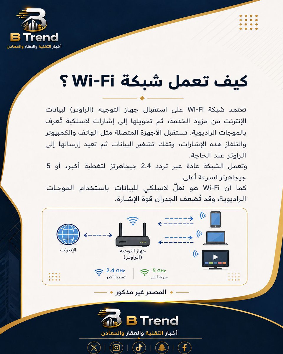 BTrendsa's tweet photo. https://t.co/5a4ViVlsPW