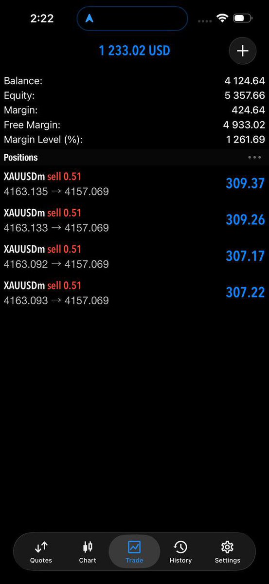 forexlive_news's tweet photo. ๐ฅ #XAUUSD SELL UPDATE ๐
๐ฏ TP1 HIT โ 40+ PIPS SECURED! ๐ฐ๐ฅ
๐ Strong bearish move confirmed.
๐ช Next targets in focus: 4158 โ 4154 โ 4150 โ 4140
๐ก๏ธ Protect profits & manage risk.
#GOLD #XAUUSD #SELL #TP1 #40PIPS #FOREX #TRADING #PIPS https://t.co/Aq7v0biUI5