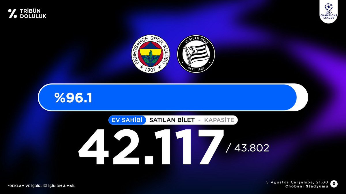TribunDoluluk's tweet photo. Fenerbahçe - Sturm Graz
Şampiyonlar Ligi Tribün Doluluk oranı        
███████████████░ %96.1
Satılan Bilet 42.117 / 43.802 Kalan 1.685 https://t.co/nKkIZmbHxe