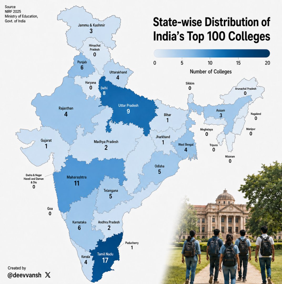 deevvansh's tweet photo. 🇮🇳 Where India's Top 100 Institutions Actually Are https://t.co/KOe542LNRs