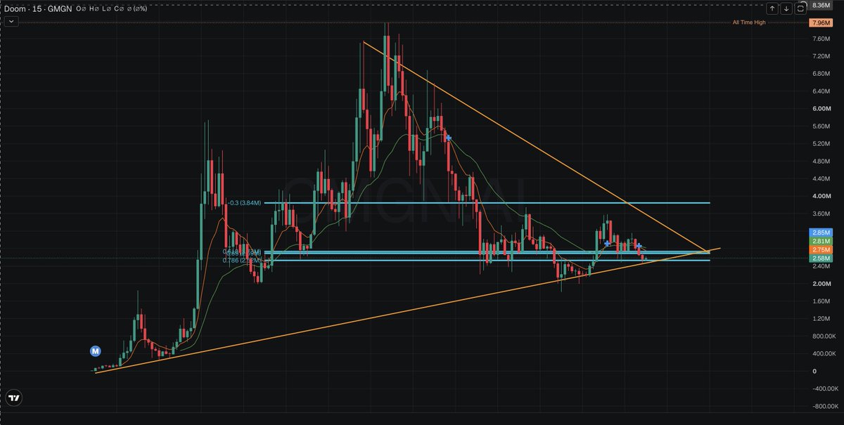 Benryc98's tweet photo. $doom up soon? https://t.co/SefzG8qPU6
