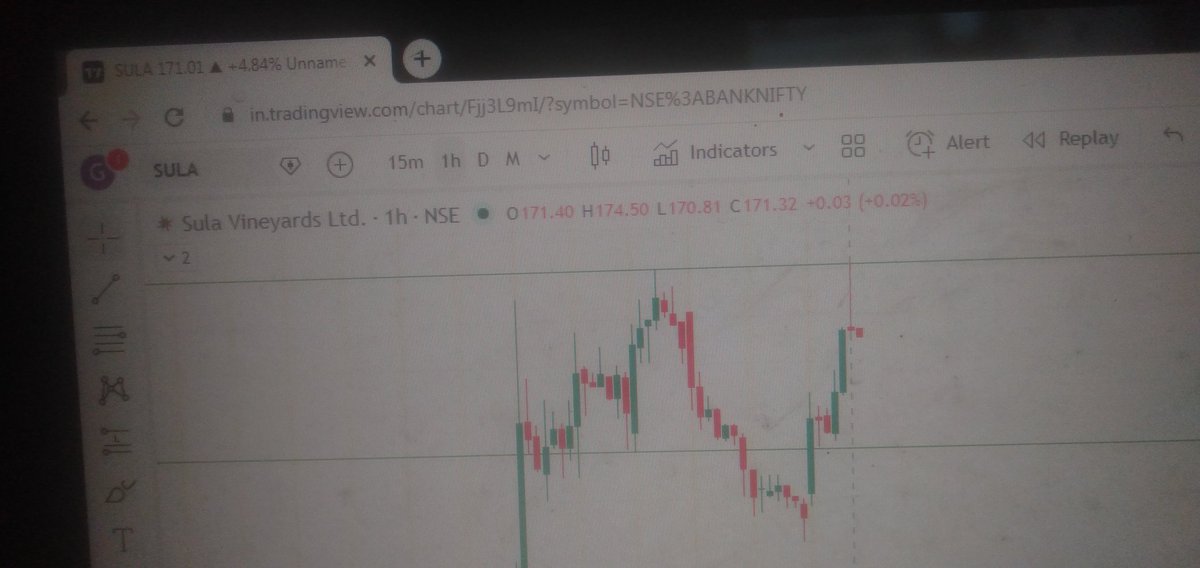 DILISHAFINANCE's tweet photo. 🎯  Target Achieved 

                    in

         😎 SULA ✅
 
#swingtrade #equitytrading #nse #Stockmarket #stockmarketindia #sharemarket #nifty50 #banknifty #trading https://t.co/7O44Yc1swM