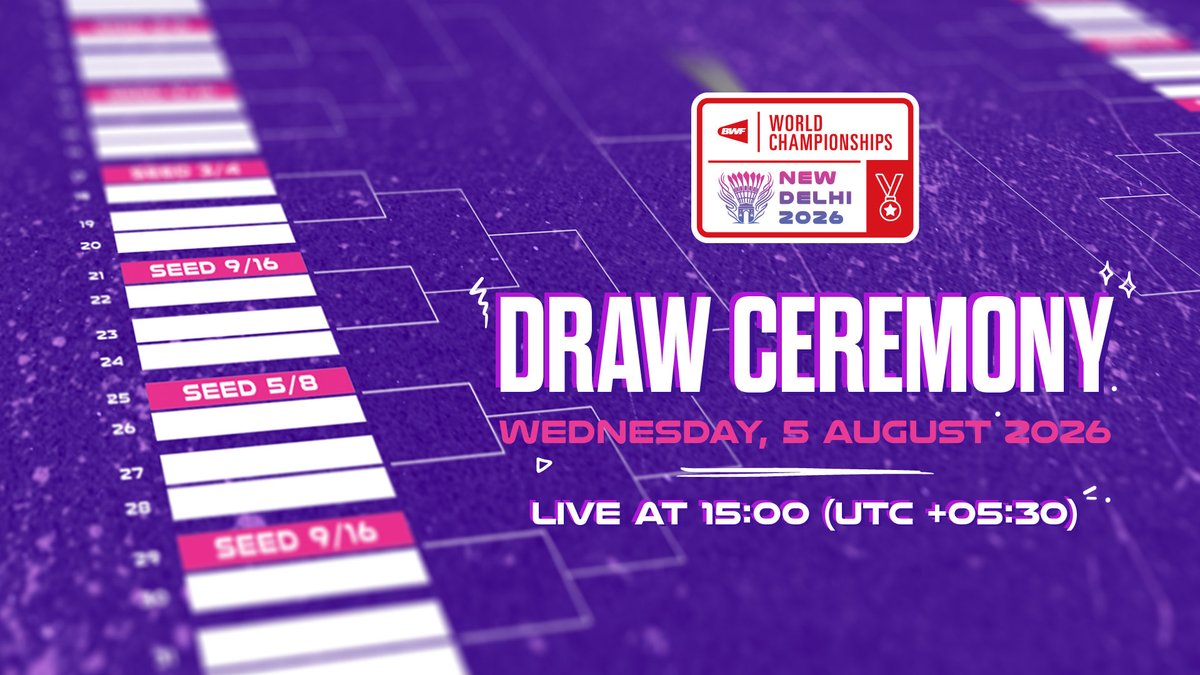 bwfmedia's tweet photo. 🔴 The #BWFWorldChampionships 𝟮𝟬𝟮𝟲 𝗱𝗿𝗮𝘄 𝗰𝗲𝗿𝗲𝗺𝗼𝗻𝘆 is happening now! ✨

Watch it live 👉 https://t.co/EhjIqscNl5

#NewDelhi2026 

@BAI_Media https://t.co/JHiwgJfgnK