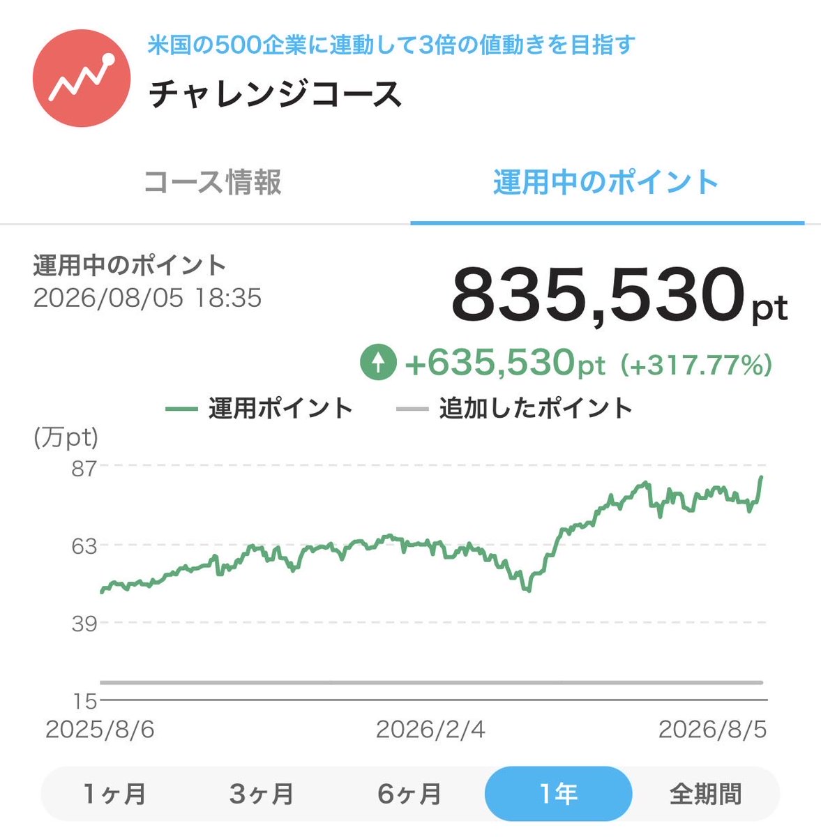 ichilogs's tweet photo. @pachiya27 コメントありがとうございます。チャレンジコースは4倍です！ https://t.co/cyY6tpBsFf