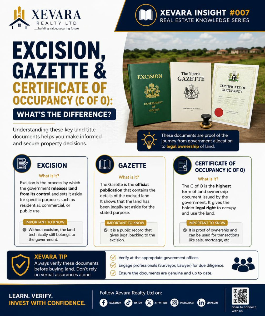 Xevararealtyltd's tweet photo. 📘 XEVARA INSIGHT #007

Excision, Gazette &amp; Certificate of Occupancy (C of O): What's the Difference?

These three terms are among the most misunderstood in real estate. 

🔗 Join Xevara Real Estate Insights: https://t.co/Nz5azmv2IM https://t.co/PZpjy16dgn
