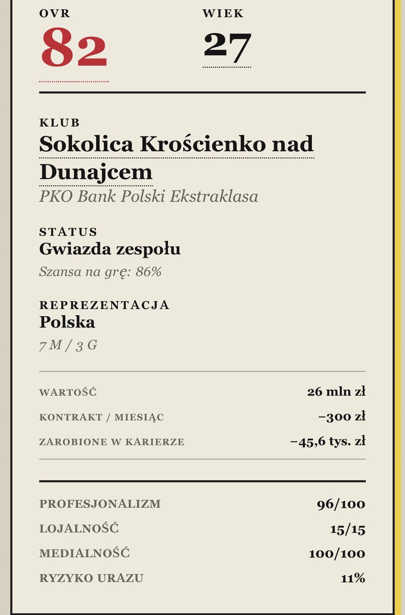 PiotrJantos's tweet photo. @yrizona_ Ja wygrałem już Ekstraklasę, ale dalej muszę dopłacać klubowi za możliwość grania w najlepszej z lig. https://t.co/szDJUKHMlg
