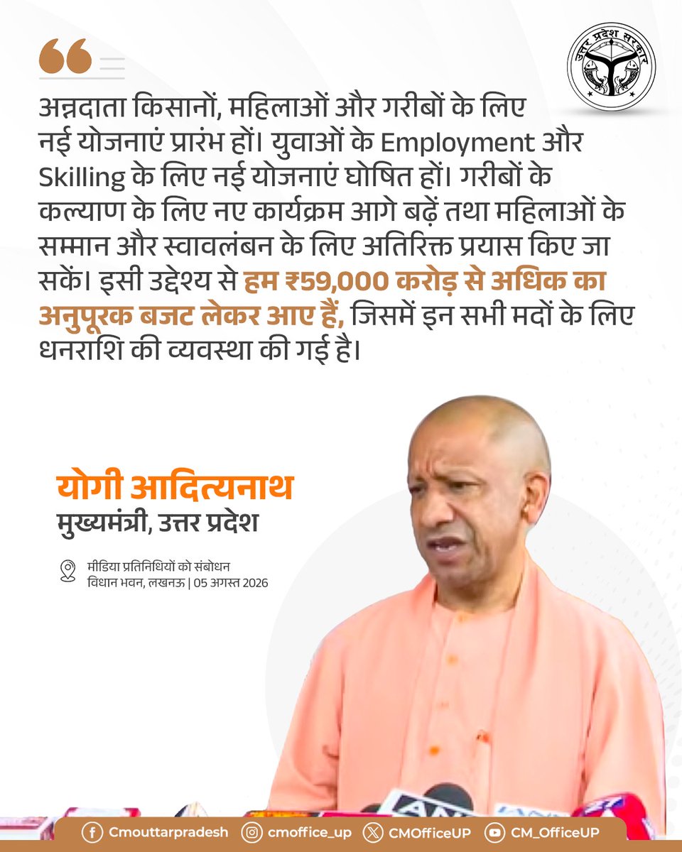 CMOfficeUP's tweet photo. अन्नदाता किसानों, महिलाओं और गरीबों के लिए नई योजनाएं प्रारंभ हों। युवाओं के Employment और Skilling के लिए नई योजनाएं घोषित हों। गरीबों के कल्याण के लिए नए कार्यक्रम आगे बढ़ें तथा महिलाओं के सम्मान और स्वावलंबन के लिए अतिरिक्त प्रयास किए जा सकें। इसी उद्देश्य से हम ₹59,000 करोड़ से अधिक का अनुपूरक बजट लेकर आए हैं, जिसमें इन सभी मदों के लिए धनराशि की व्यवस्था की गई है।

—मुख्यमंत्री @myogiadityanath जी