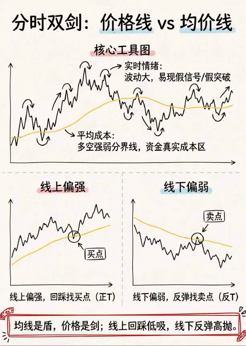 dacefupan's tweet photo. 四大经典盘中场景，正T和反T https://t.co/kmPWI3I2J7