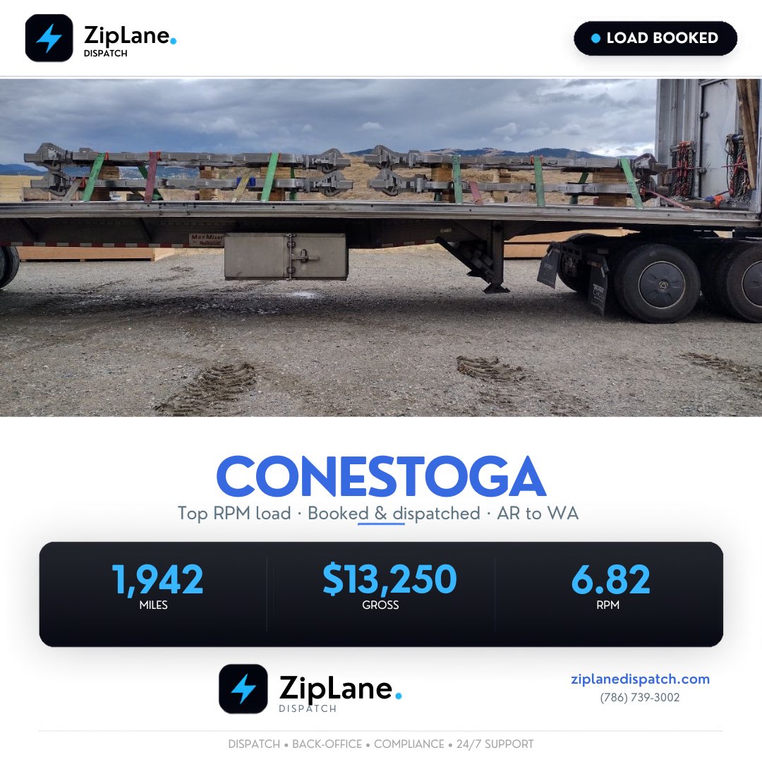 ziplanedispatch's tweet photo. Another load successfully booked
Conestoga
AR ➜ WA
1,942 Miles
$13,250 Gross
$6.82 RPM
+1 (786) 739-3002
https://t.co/jloflMXgbo
#ZipLaneDispatch #Conestoga #TruckDispatch #OwnerOperator #HotLoad #Logistics #Freight #CarrierSupport #DispatchServices #Trucking #ZipLane https://t.co/XDtdBNAMLf