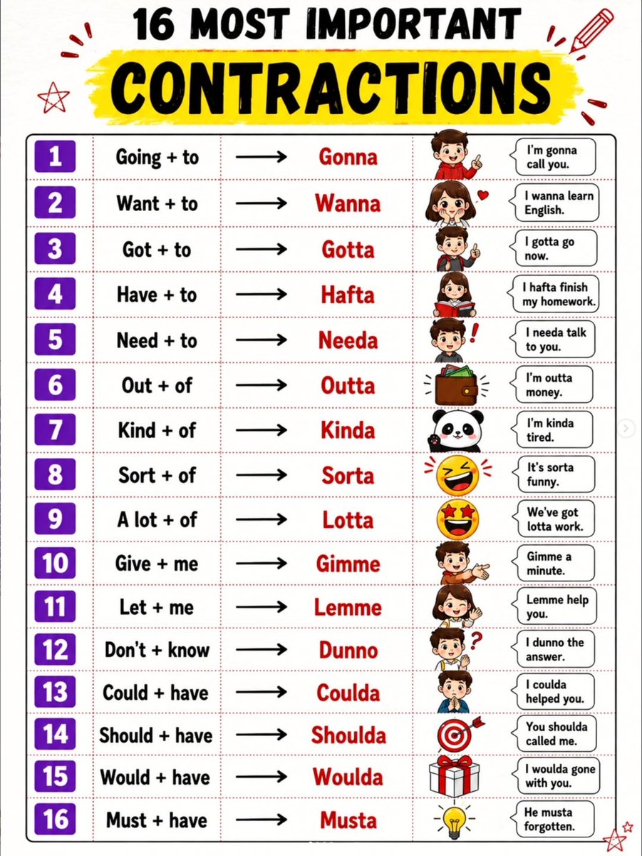 EnglishMasteryz's tweet photo. 🚀 99% English learners don't know these contractions! 🤯

If you want to sound more like a native English speaker, save this post now! 🇺🇸🗣️

✅ Learn the most common contractions used in:
• Daily conversations
• Movies &amp; TV shows
• Podcasts
• Native speakers' English https://t.co/Pd354onb8y