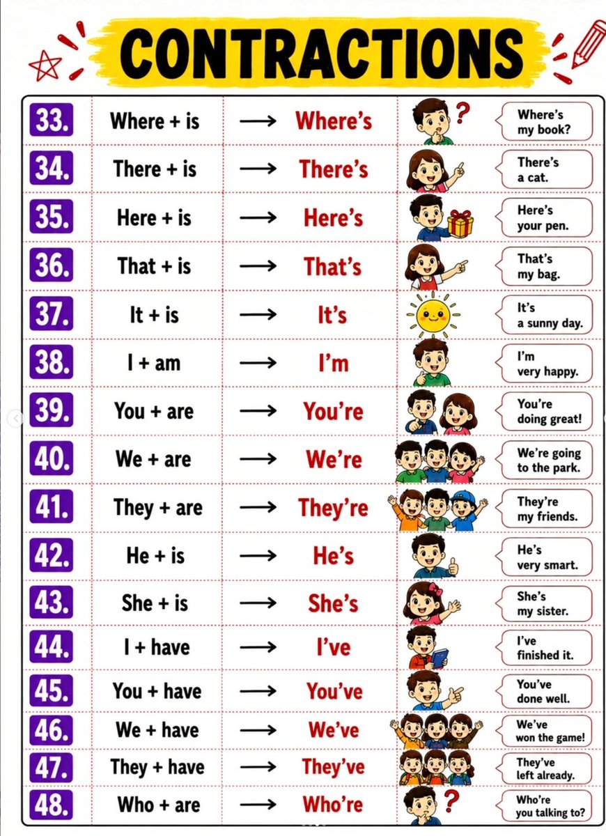 EnglishMasteryz's tweet photo. 🚀 99% English learners don't know these contractions! 🤯

If you want to sound more like a native English speaker, save this post now! 🇺🇸🗣️

✅ Learn the most common contractions used in:
• Daily conversations
• Movies &amp; TV shows
• Podcasts
• Native speakers' English https://t.co/Pd354onb8y