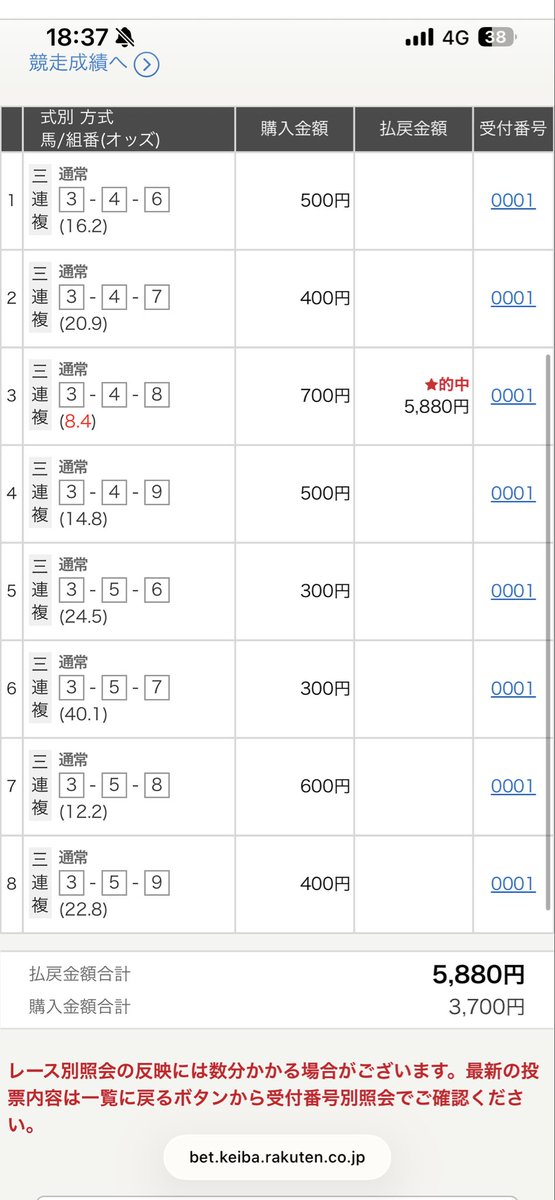 kouei77777's tweet photo. 船橋8R 的中🎯
三連複　8点
投資3700円　回収5880円

拾える金は拾いましょうねー
競馬で生活したいならコツコツね

#地方競馬予想 #NAR #船橋競馬 https://t.co/y8ZIbBfKOH