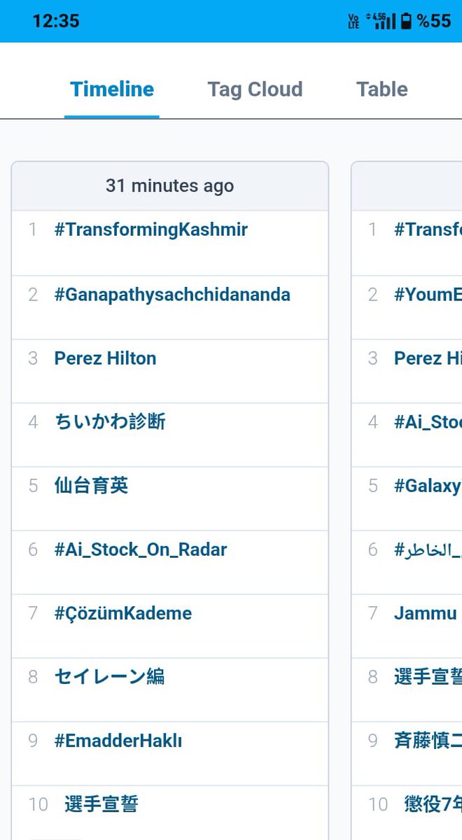 mihribanugurluu's tweet photo. İŞTE MÜCADELE, İŞTE EMADDER 🏆🏆
👇👇👇👇👇👇👇👇👇👇
🇹🇷 Türkiye’de 2 ve 3. sıradayız🚀
🌍 Dünyada ise 7 ve 9. sıraya yükseldik🚀

Bu başarı; inananların, emek verenlerin ve adalet mücadelesinden vazgeçmeyenlerin eseridir.👏👏👏

Sesimiz artık sadece Türkiye’de değil, dünyada da duyuluyor.📣📣

Durmadan, yorulmadan…
Kademeli Emeklilik için mücadeleye devam👊👊👊

#ÇözümKademe #EmadderHaklı

@EmadDernegi 

Görün artık tüm siyasiler hakkımız olanı bize acilen teslim edin ‼️‼️‼️
👇👇👇👇👇👇👇👇👇
@Akparti @MHP_Bilgi @yenipartiyiz @iyiparti @herkesicinCHP @rprefahpartisi @tipgenelmerkez @zaferpartisi @isikhanvedat @sgksosyalmedya @SaadetPartisi @devapartisi @anahtarparti @bbpgenelmerkez @DSPGenelMerkez

@EmadDernegi
#EmadderHaklı
#ÇözümKademe