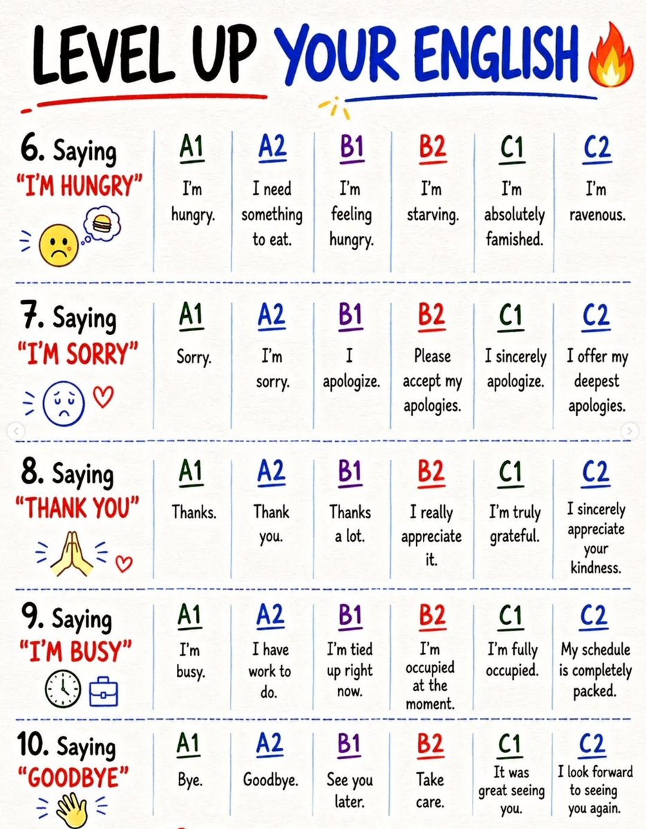 EnglishMasteryz's tweet photo. 📚 Save this post before you forget these English upgrades!
Stop using the same basic English every day. ✋
Swipe through this carousel and learn 50 powerful expressions from A1 ➜ C2 to sound more natural and confident in English. 🇬🇧✨ https://t.co/EZrHyW08BM