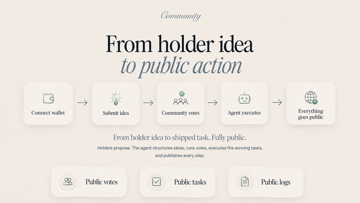 community_vin's tweet photo. Connect wallet → Submit idea → Community votes → Agent executes → Everything goes public

From holder idea to shipped task. Fully public. https://t.co/60okIrdDez