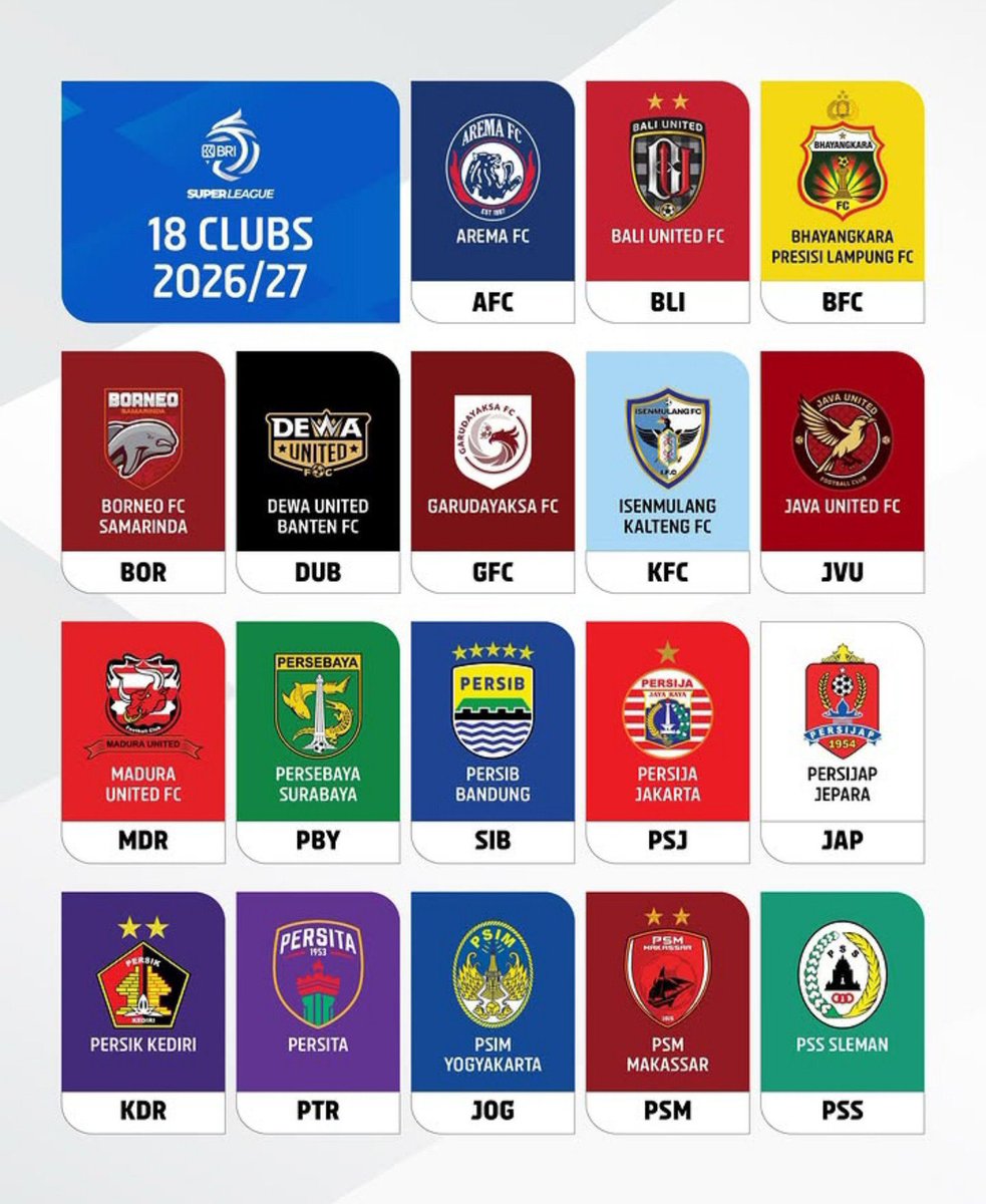 OghieGigs's tweet photo. Persib decide to change their abbreviation from PSB to SIB
Its cool. SIB is common nickname for Persib for years. Ayo SIB, nuhun SIB, etc
It kinda similar for what I want from Persija, but they still PSJ for this season
This abbreviation is submitted by club, @ileague_id said https://t.co/af2iIXfVaV