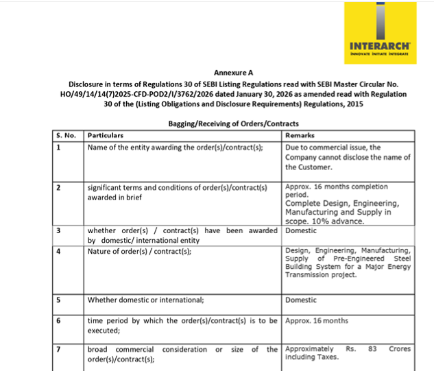 Research1008's tweet photo. Interarch secured a domestic pre-engineered steel building order for a major energy transmission project worth Rs 83 crore
#Interarch #PEB #Infra #Vedaverse https://t.co/c8xDJbjAMe