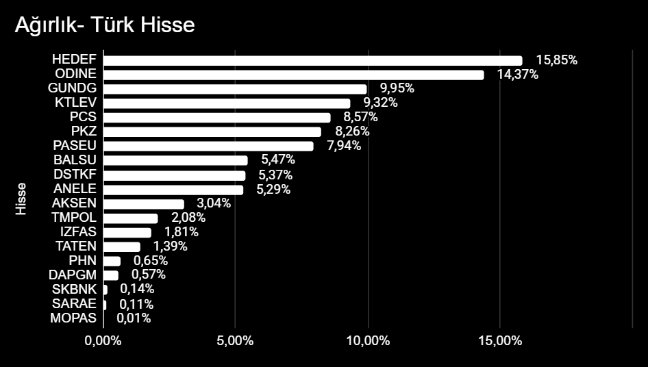 sevketozhan's tweet photo. #pbr Temmuz ayı listesi yayınlandı.

Girenler
#MOPAS
#SARAE
#PHN
Çıkanlar 
#AKBNK (Akbank)
#ANSGR (Anadolu Sigorta)
#BETAE (Beta Enerji)
#BRSAN (Borusan Mannesmann)
#DCTTR (SDTTR veya DCTTR)
#EREGL (Ereğli Demir Çelik)
#MGROS (Migros)
#MPARK (MLP Sağlık)
#PEKGY (Peker GYO)
#PGSUS (Pegasus)
#TCELL (Turkcell)
#TERA (Tera Yatırım)
#THYAO (Türk Hava Yolları)
#TRALT (Türk Altın İşletmeleri)
#TTKOM (Türk Telekom)
#YKBNK (Yapı Kredi Bankası)
#PGH

Liste sözde güncel ama son gün yine %1 sapma var :D