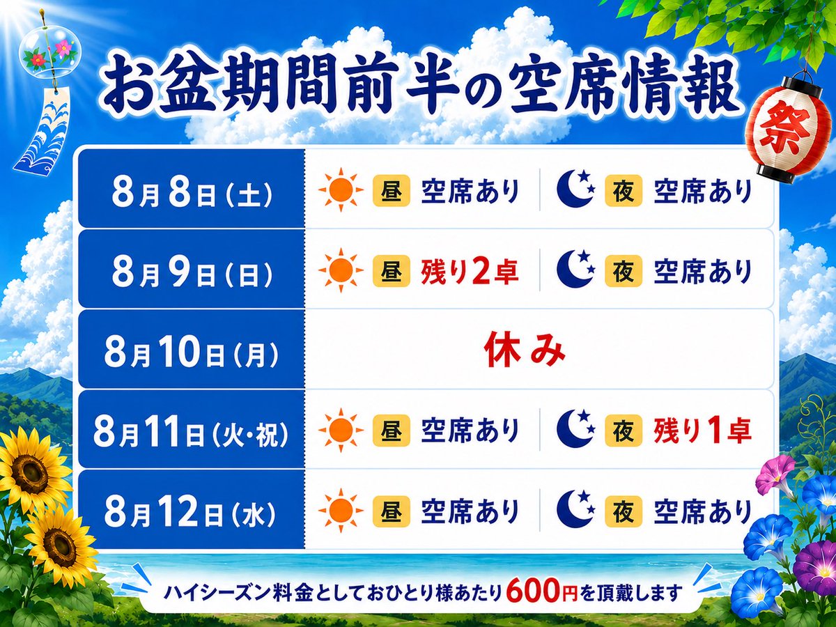 gamebar236's tweet photo. 【お盆期間前半の空席情報】
今週末や来週のお盆期間もまだ空席ございます☺️
例年混雑が予想されますので、ご利用予定の方はご予約がオススメです✨

ご予約は下記リンクの予約フォームやTEL📞からご連絡くださいませ！

https://t.co/0akQxGpV14 https://t.co/RuvK5KQ9cE