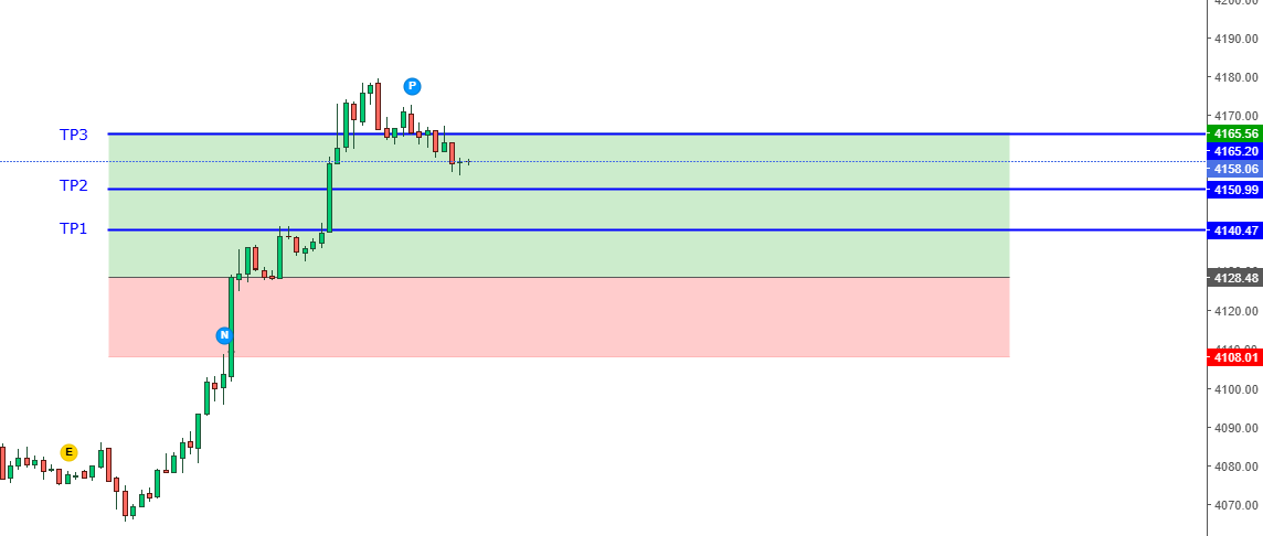 FlowSignal_AI's tweet photo. 📊 XAU/USD | TRADE COMPLETED 

TP1 ✅
TP2 ✅
TP3 ✅

Every result is documented.
Every outcome is transparent.
Consistency is built through disciplined execution.

🚀 FlowSignal AI

#FlowSignalAI #XAUUSD #Trading #Forex #Gold https://t.co/0UCJzWhxEu