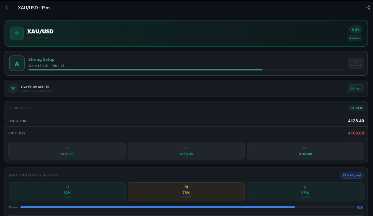 FlowSignal_AI's tweet photo. 📊 XAU/USD | TRADE COMPLETED 

TP1 ✅
TP2 ✅
TP3 ✅

Every result is documented.
Every outcome is transparent.
Consistency is built through disciplined execution.

🚀 FlowSignal AI

#FlowSignalAI #XAUUSD #Trading #Forex #Gold https://t.co/0UCJzWhxEu