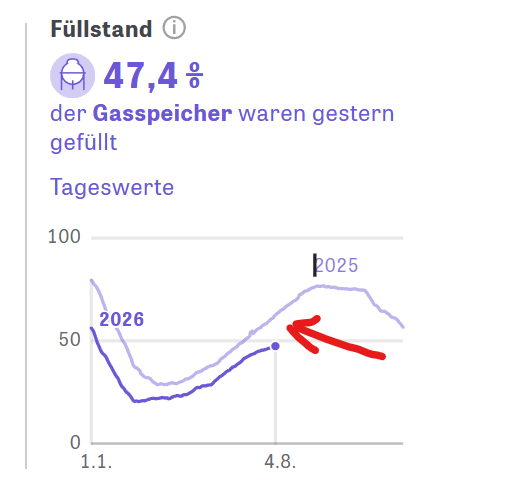 E_Boeminghaus's tweet photo. Läuft! 

https://t.co/iR2Zpkg5BB https://t.co/uxped9ndw4