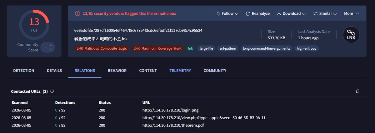 _Dixit_'s tweet photo. @smica83 @ElementalX2 @PrakkiSathwik @malwrhunterteam @skocherhan Similar sample spotted ,

戦術的成果と戦略的不全.lnk: 6e6addf3e7287cf160054ef4647f8c67754f3cdc6efbdf21f117cb98c4c95534

https://t.co/Fh5N2oUeZ5: 67d21c04043be2ce744489a0be64290fcbb172310496ab05e0ad289d10d5dd30

@smica83 @ElementalX2 @PrakkiSathwik @skocherhan @malwrhunterteam https://t.co/uzujOkJ50G