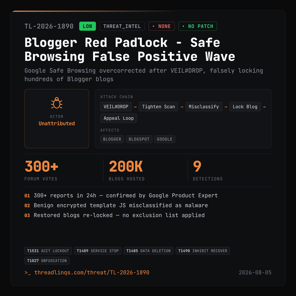 threadlinqs's tweet photo. Google Safe Browsing overcorrected post-VEIL#DROP - falsely locking Blogger blogs as malware. https://t.co/m0N2Faj4V8 #ThreatIntel #PureLogs #Blogger #VEILDROP https://t.co/pkW6IQKU8q