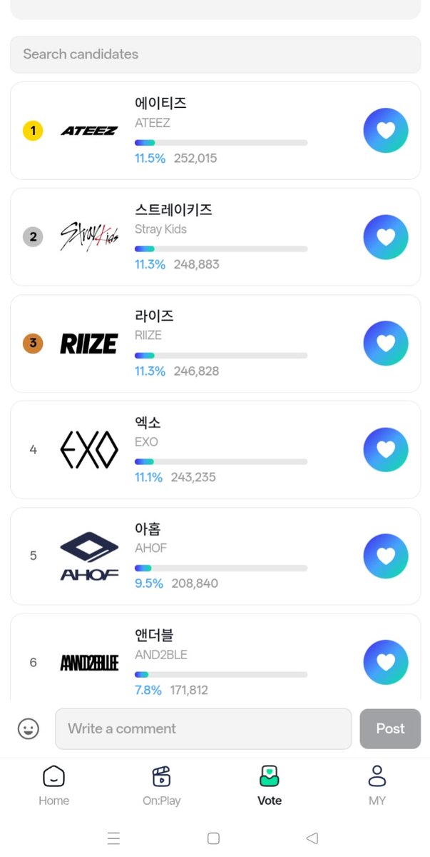 Theweareone1485's tweet photo. God job exol who join vote tonight👏🏻...we doing well...please more collect we will mass vote again next time..@EXOVotingVNF https://t.co/LdAOeb0Hjn