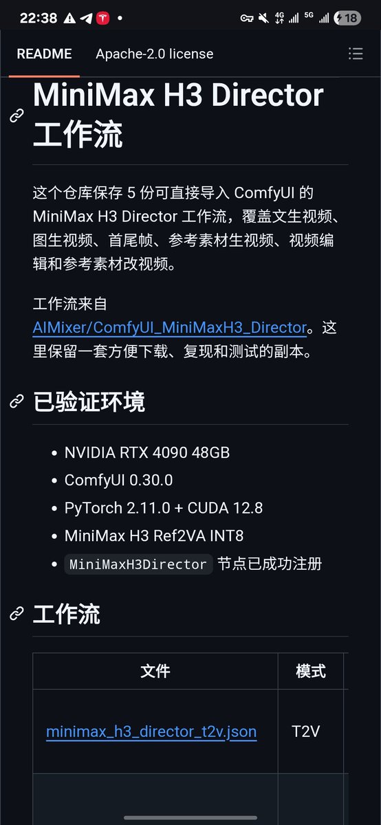 MiniMax H3 디렉터 워크플로우(Director Workflow) 세트 공개: ComfyUI에서 바로 사용 가능한 텍스트-비디오 대표 이미지