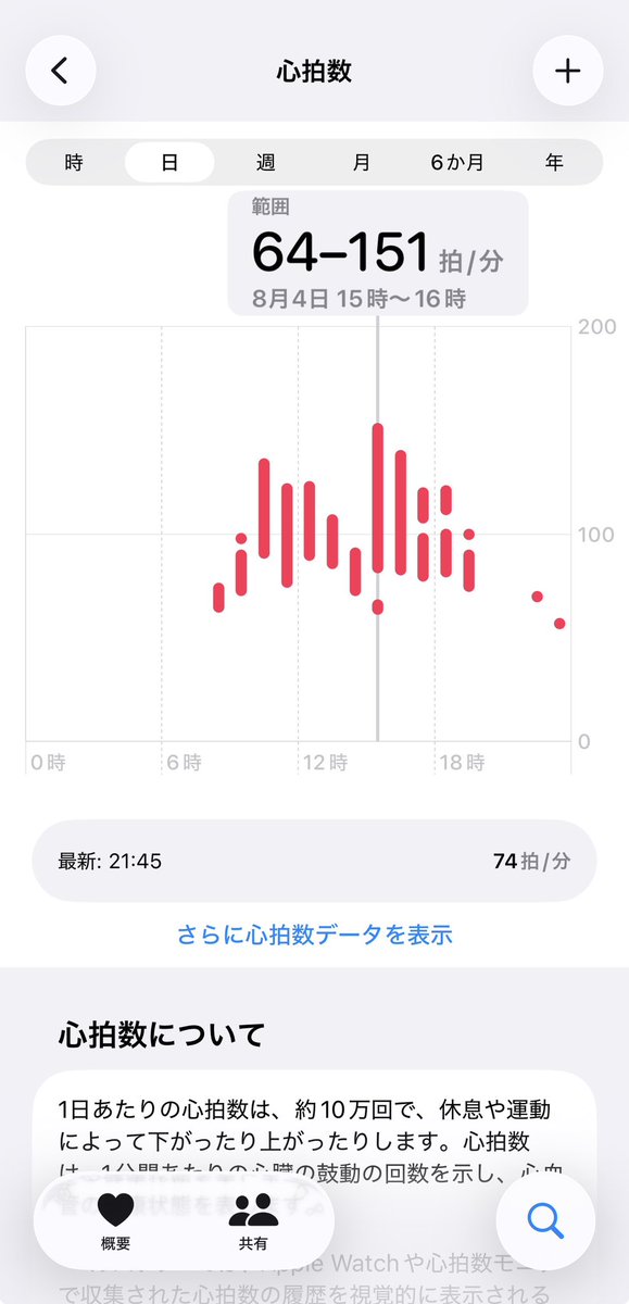 tama___8317's tweet photo. スタトロで自担がこっちに近づいてきてカンペの準備してる時 https://t.co/qDCzRGkDdn