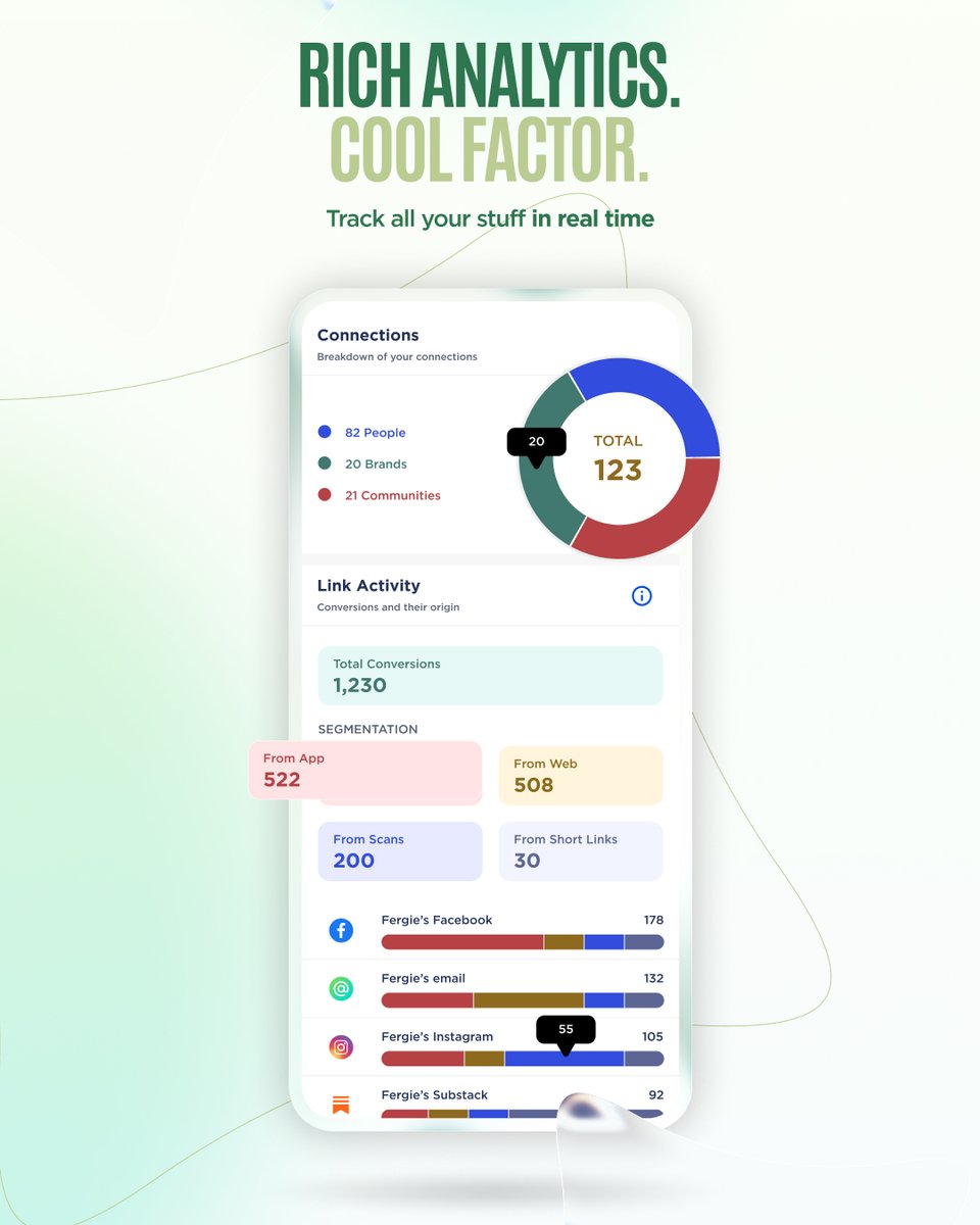 swoopconnect's tweet photo. Every view, click, and scan — tracked in real time. Know exactly what's working across your page, your links, and your codes.

Connect with us &amp; get the app → https://t.co/RjGCXazXtE

#SwoopConnect #Analytics #DigitalBusinessCard https://t.co/UXOdfyNhlK