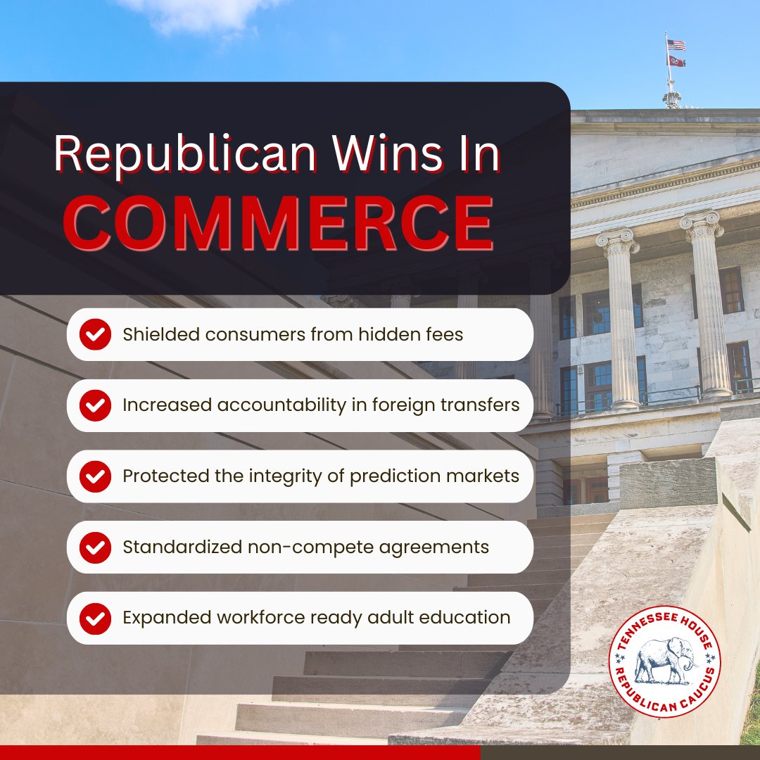 tnhousegop's tweet photo. We are committed to fostering a business climate where innovation can thrive while protecting Tennessee consumers.

This session, Republicans advanced policies that support commerce, promote economic opportunity, and help ensure a fair and reliable marketplace for all Tennesseans.