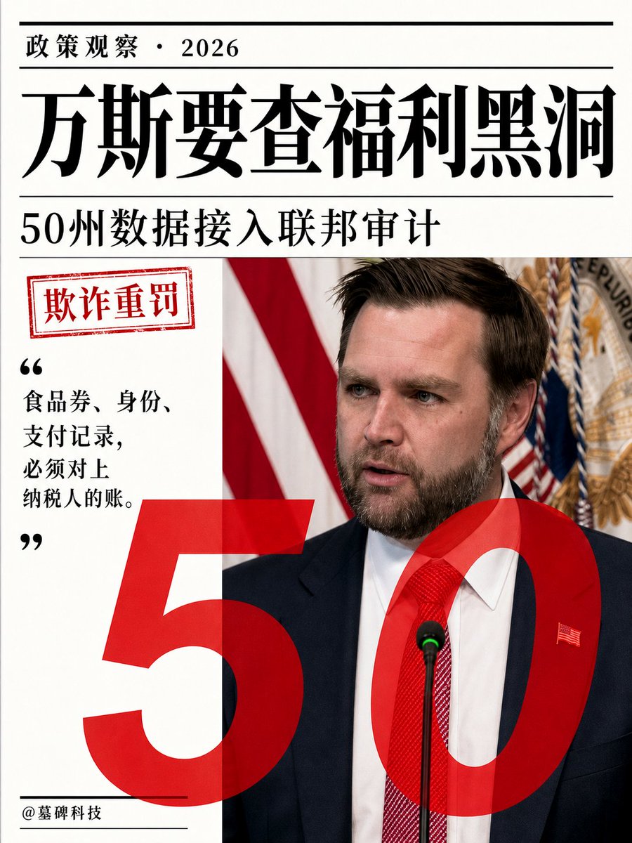mubeitech's tweet photo. 美国副总统万斯正在向国会施压。
他要求通过一项硬性法律：强制全美50个州，把底层的福利发放数据交出来。

之前为什么查不动？
因为数据是断层的。
万斯点破了一个荒诞的现状。
如果加州把食品券发给了一个非法移民，甚至一个暴力罪犯。
联邦政府根本看不见。
很多时候，连州政府自己都不知道钱发给了谁。

这要怎么解？
加州和纽约州不主动交底，那就让国会用法律逼他们交。
联邦政府这次的目的很明确。
要把分散在各州的资格、支付和身份数据，全接进同一套审计机器里。
纳税人的钱去了哪，必须清清楚楚。

不仅要查，还要重罚。
万斯提出了第二个要求：修改法规，不论级别，全面提高惩罚力度。

以前有多离谱？
搞走一百万美元，居然能被算作“低级别欺诈”。
有时候连起诉都懒得起诉。
就算抓到了，现行法规也判不了重刑。

万斯的原话是，他对此感到震惊。
现在，他要堵上这个漏洞。
抓到欺诈，直接入狱。
而且，要关很久。