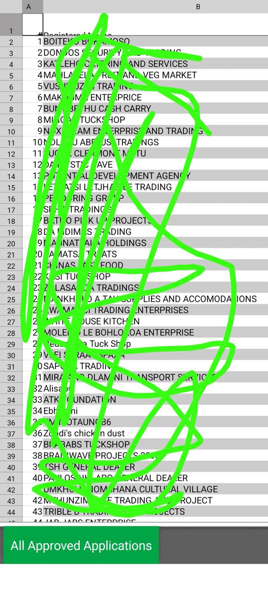 kgosigadiBee's tweet photo. We thank active citizens like @HrhMaNtshingila who invited us for sit inregards with #Spazashopfund R500M, #NEF have outlined that they were only Allocated R100M from the R500M of which they had over 5000 Applicants and each Applicant received R100 000 which they disclosed on how it was distributed. In our hands as a movement we have a list of all the 1000 beneficiaries which we will scrutinize and do oversight in terms of fronting etc. Tax payers money will be accountant for. 

#PutSAnsFirst unapologetic