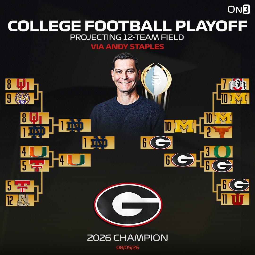 On3's tweet photo. NEW: College Football Playoff Preseason Prediction via @AndyStaples🏆 

Do you agree?🤔 

https://t.co/dDbHXorWnQ