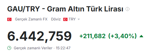 MELEKBORS's tweet photo. #gramaltın GÜNE YÜKSELİŞLE BAŞLADI BİLE✅

Bu daha hiç bir şey sene sonu ne demek istediğimi çok iyi anlayacaksınız ama sadece beni dinleyenler kazanmaya devam edeceklerrr💃

MELEK AKINLA OLANLAR HERZAMAN BİR ADIM ÖNDE OLACAKLARR❤️ https://t.co/aY5jxEs4iQ