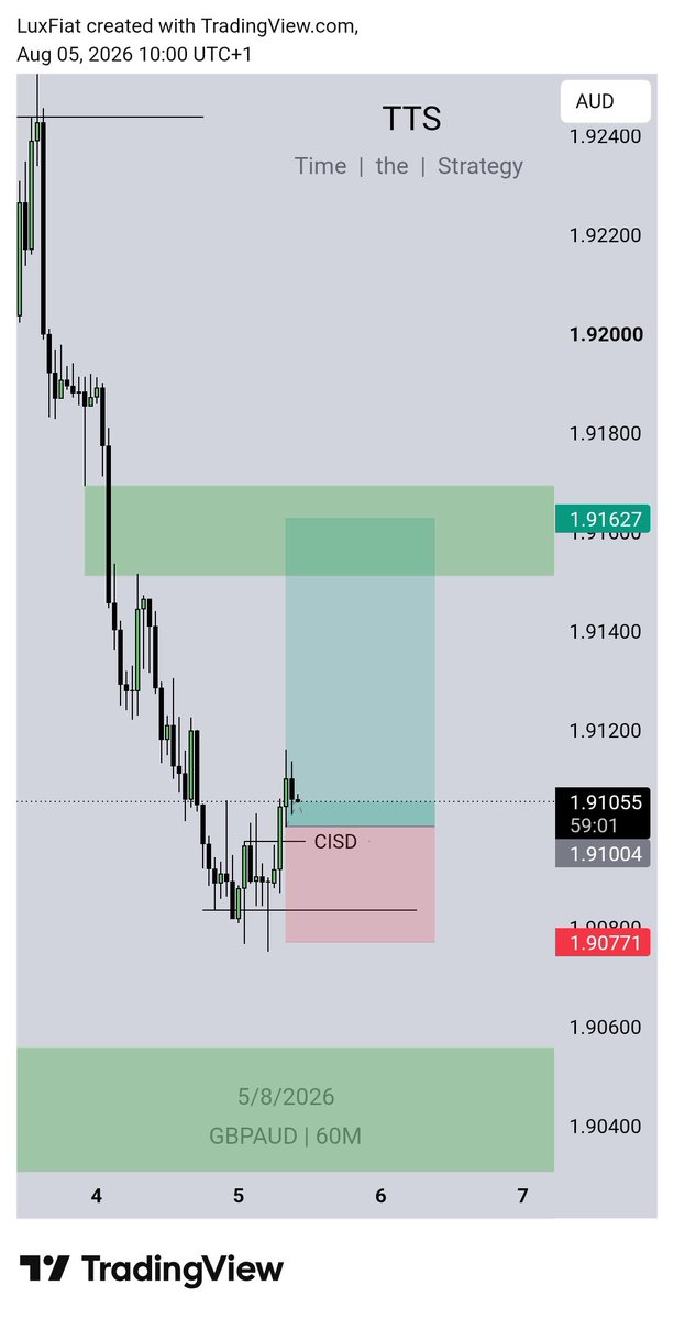 Tthe_strategy's tweet photo. $Gbpaud this week😂 
Go dey profitable eduro.....
#Augustjournaling https://t.co/mQfKctbsKf