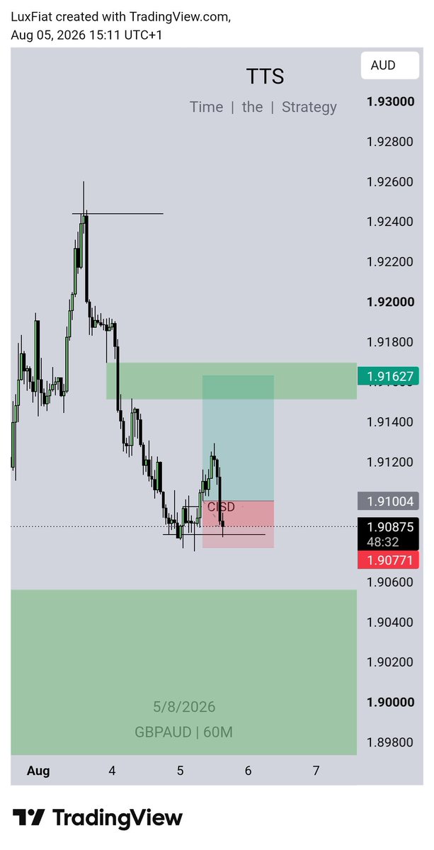 Tthe_strategy's tweet photo. $Gbpaud this week😂 
Go dey profitable eduro.....
#Augustjournaling https://t.co/mQfKctbsKf