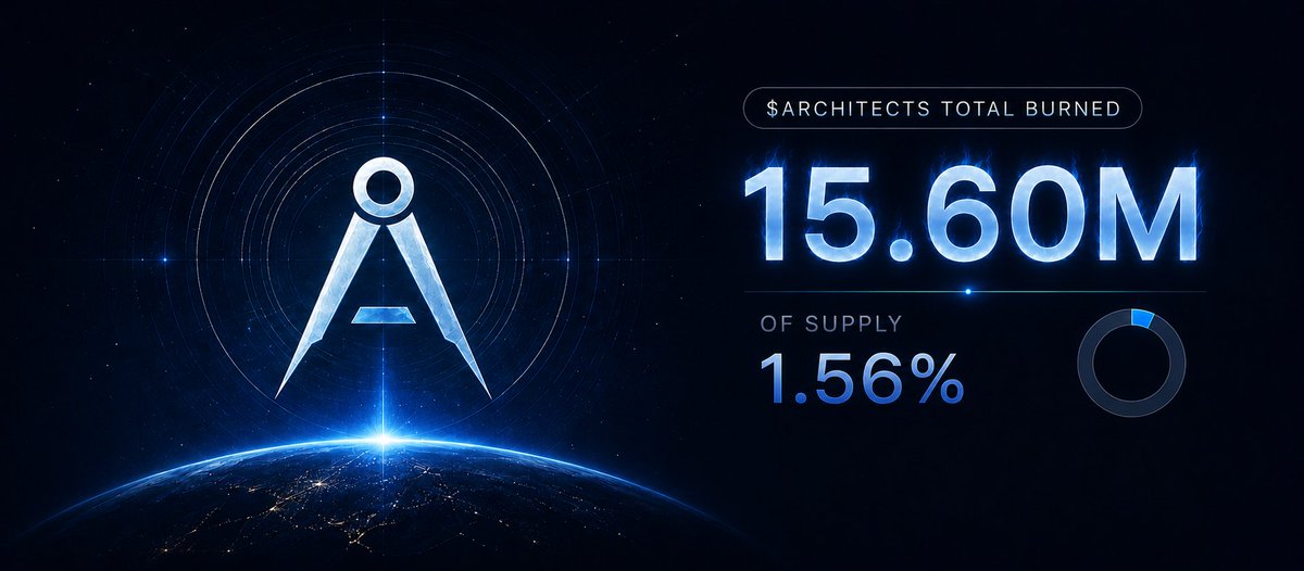 arctsdotfun's tweet photo. 15,600,000 $ARCHITECTS have already been burned forever.

The supply keeps getting smaller. Token burns will continue as the ecosystem grows. https://t.co/OlA7lTR2V2
