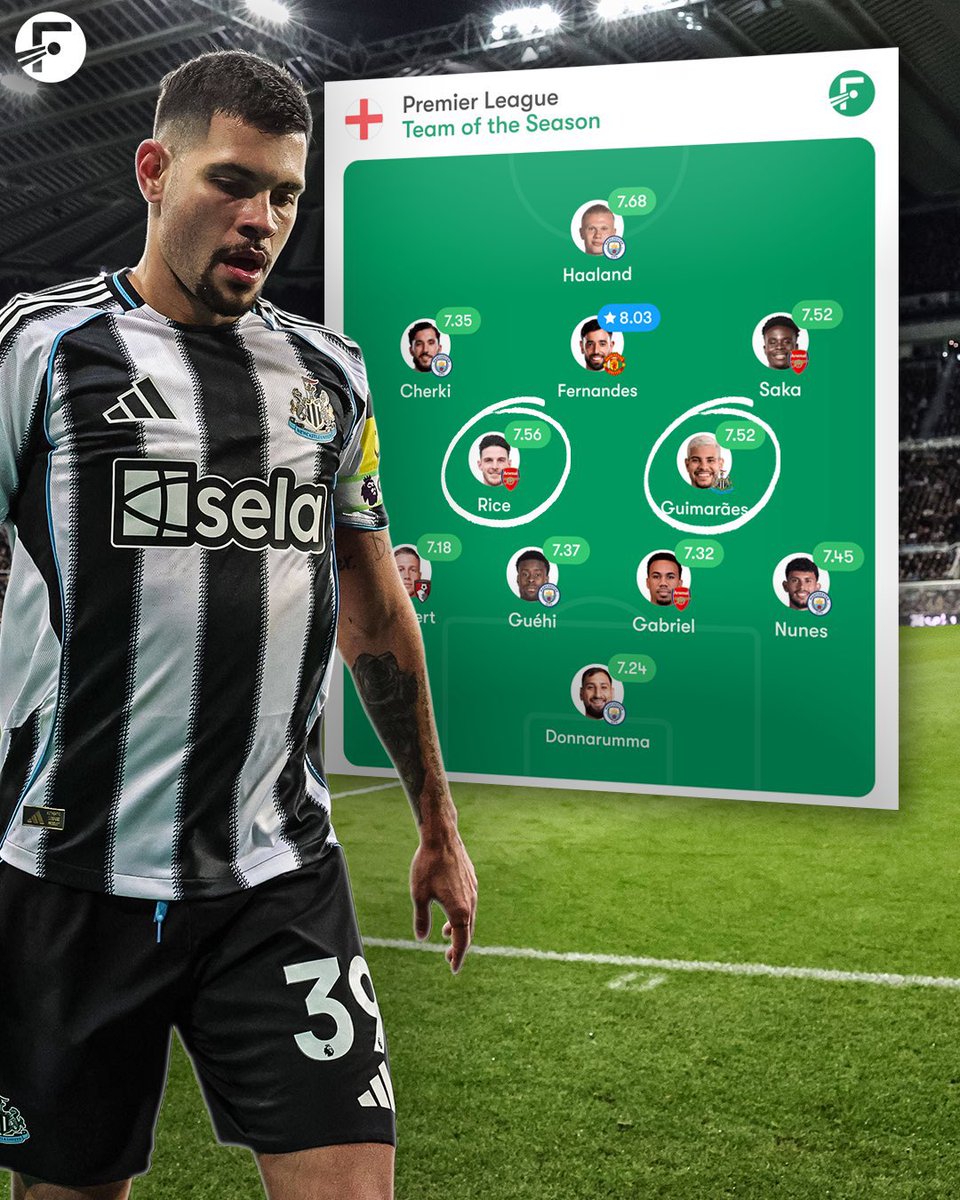 SHAURI_10's tweet photo. Last season, Bruno Guimaraes featured in the Premier League Team of the Season in the midfield but according to haters he’s a road runner and overpriced 😂😂😂 https://t.co/vyNuSVUR9N
