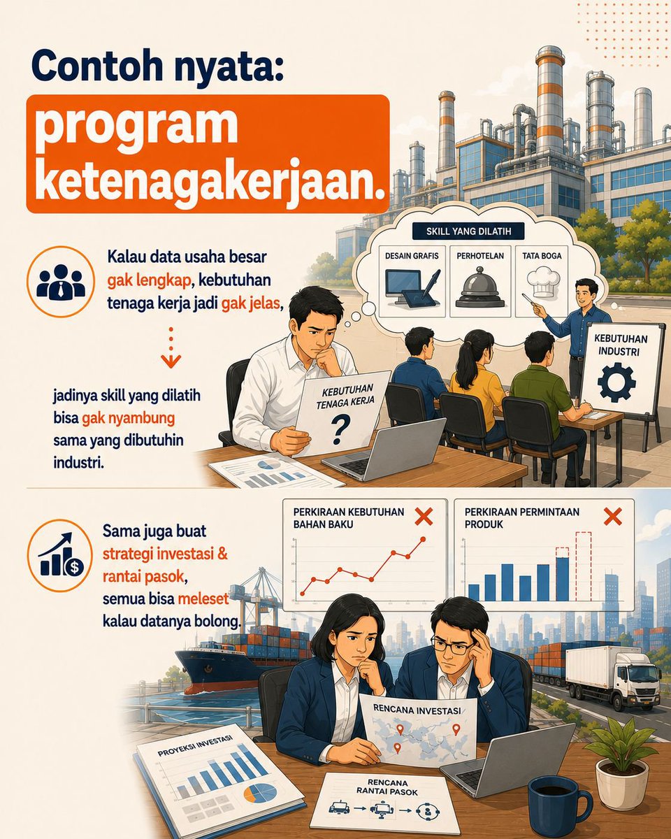 kaarelion's tweet photo. Pelaku usaha besar adalah garda depan pertumbuhan ekonomi, mari wujudkan data yang akurat #sayasudahdisensus https://t.co/KdjmWV1yW6