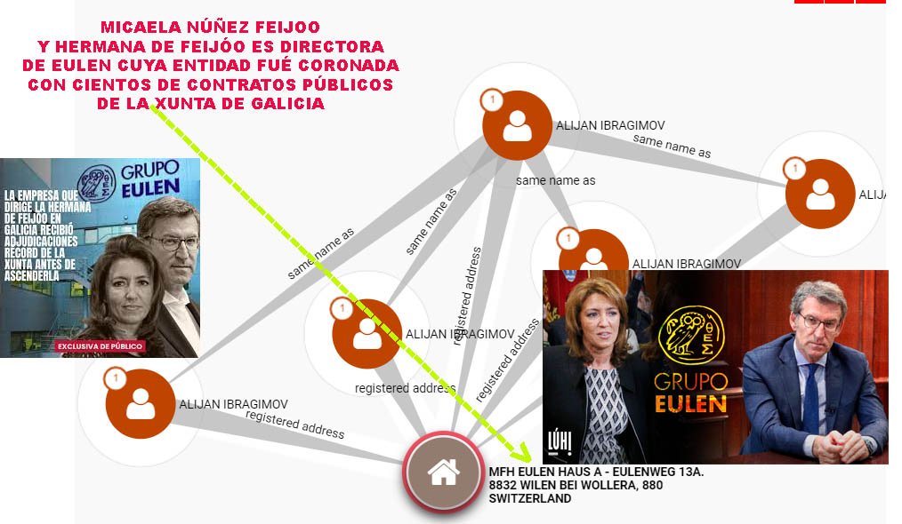 CasviFactory's tweet photo. 𝐅𝐄𝐈𝐉Ó𝐎 𝐘 𝐄𝐋 𝐂𝐀𝐒𝐎 𝐏𝐄𝐒𝐂𝐀𝐍𝐎𝐕𝐀

El dinero público regalado por Feijóo a Pescanova sigue sin retornar a las arcas públicas, más de 12 M€ en subvenciones directas a dedo por orden del lider del PP

-Millonarias ayudas públicas y unas tramas de relaciones políticas https://t.co/aFyzcadL1l
