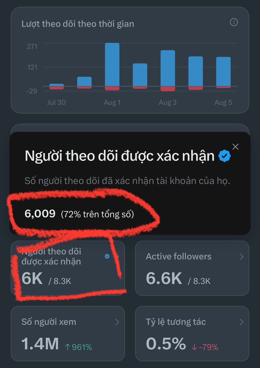 duyta8888's tweet photo. 🎯Cột mốc 6k tích xanh
🍭Thật chẳng bao giờ nghĩ đạt đc 6k tích xanh cả. Trước kia chỉ nghĩ đạt 5k tổng
🥰Cảm ơn ace đã yêu mến, hứa sẽ chăm ngoan để đáp lại tình cảm của ace! https://t.co/c5ccFCuFos