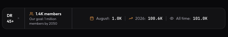 2050xoff's tweet photo. https://t.co/83lJR7deUy just hit 100k views for the year! https://t.co/UbsQafsGwS