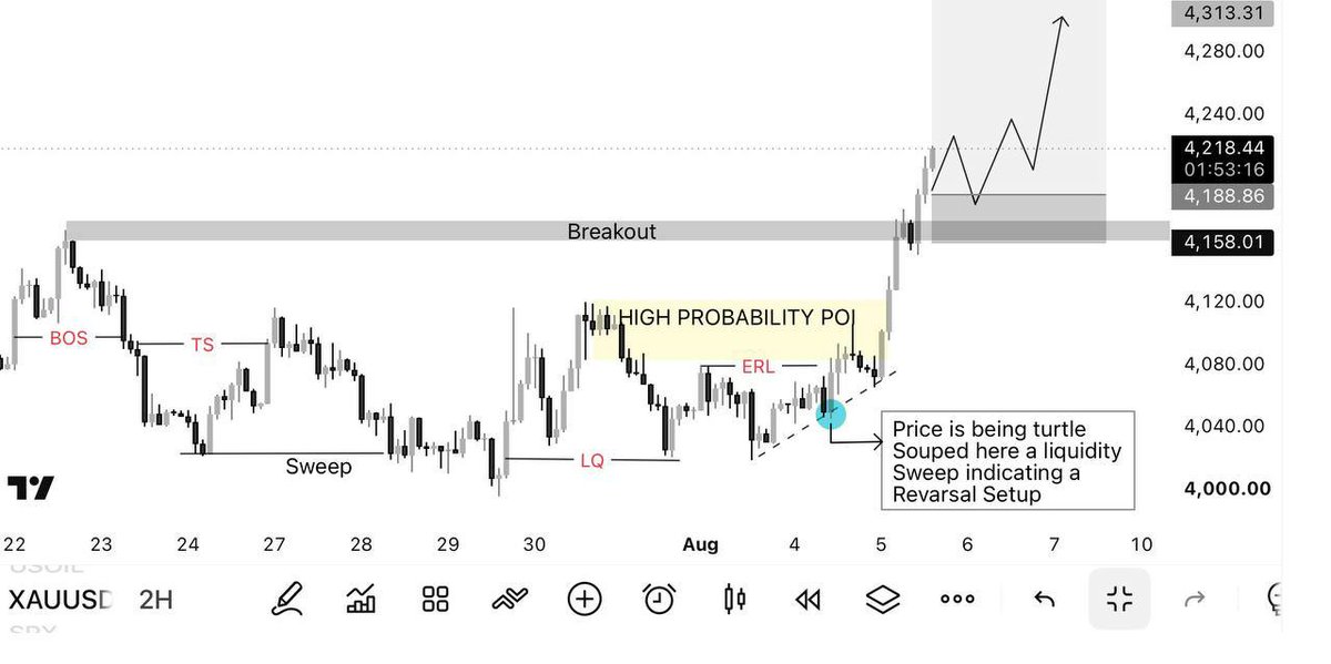 TECH_PIPS36's tweet photo. *XAUUSD 340PIPS RUNNING*

Master class Analysis Flying 🚀

Boooooooooooooooooom🔥 https://t.co/iDld3kkBO0