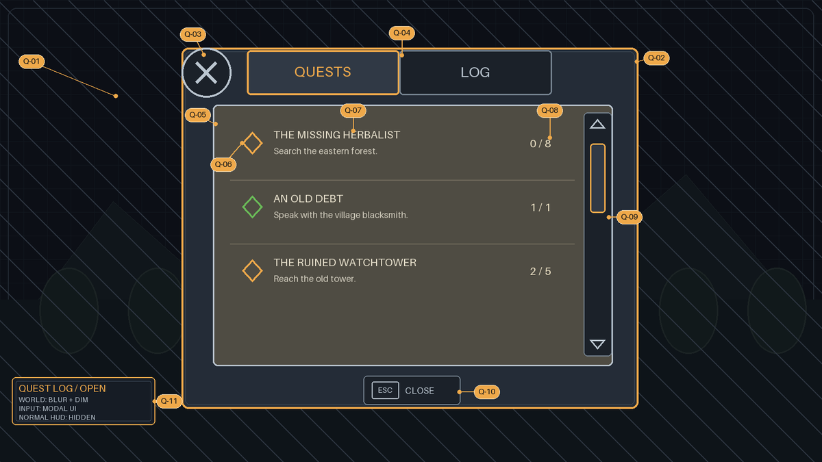 esansalari's tweet photo. @gamibase 3/4
The Quest Log board records the open state in full, including modal focus, progress, scrolling and its close path. I used @gamibase with GPT-5.6 SOL to catch unclear interactions before they become UE5.8 code. #UIUX #QuestDesign https://t.co/LVF4omIBLw