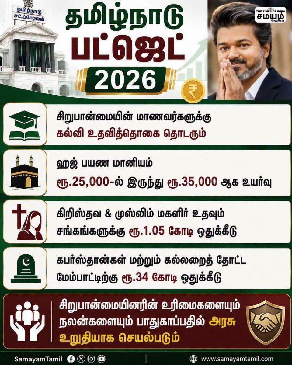Selvandreamer's tweet photo. @CMOTamilnadu இந்துக்களை வஞ்சிக்கும் பட்ஜெட்டா😡 https://t.co/It8kLt8QiG